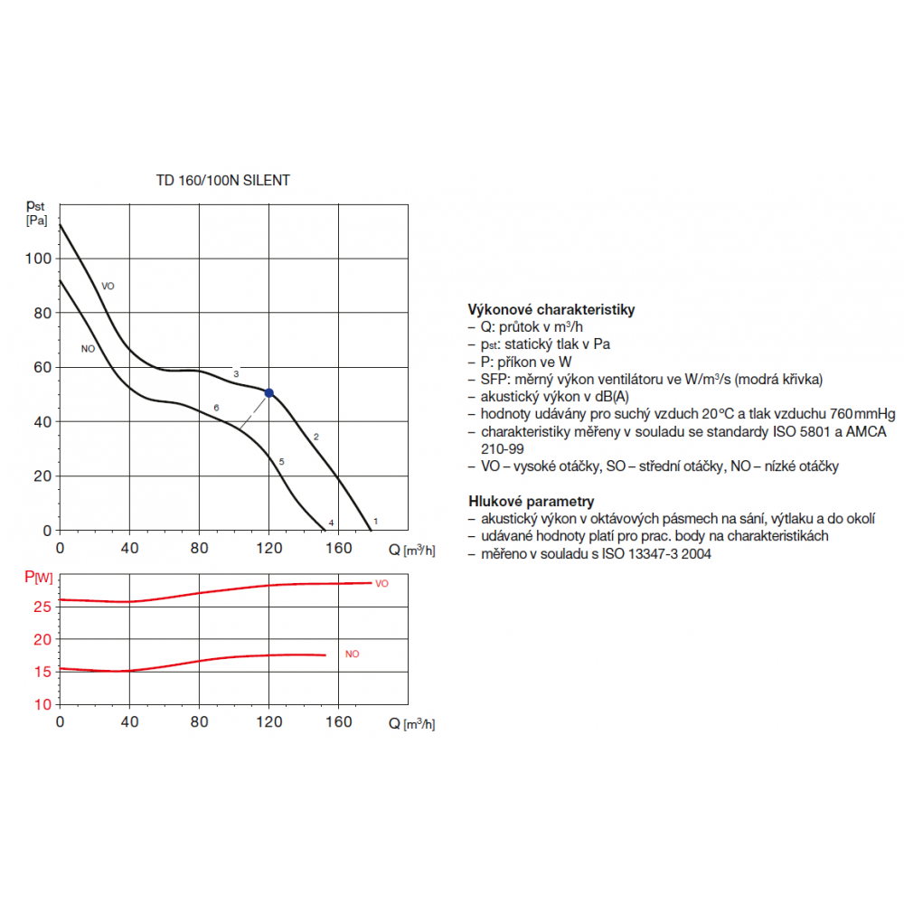 TD 250/100 T IP44 potrubní ventilátor s časovým doběhem