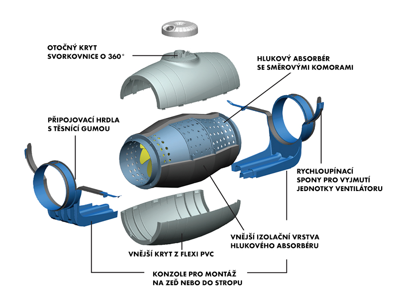 TD 800/200 SILENT 3V IP44 ultra tichý ventilátor