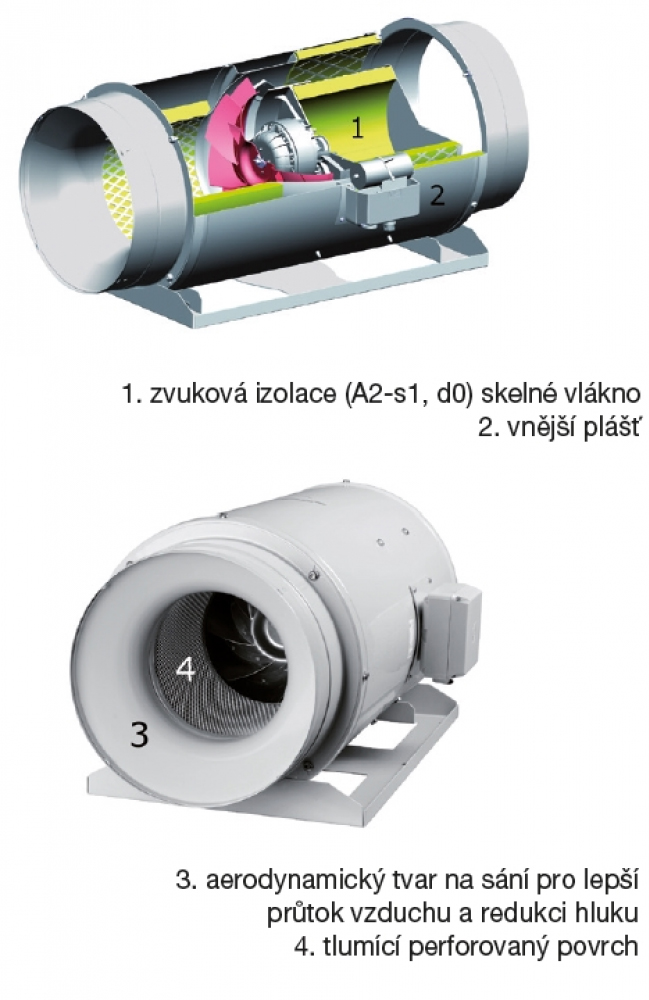 TD 2000/315 SILENT 3V IP44 ultra tichý ventilátor