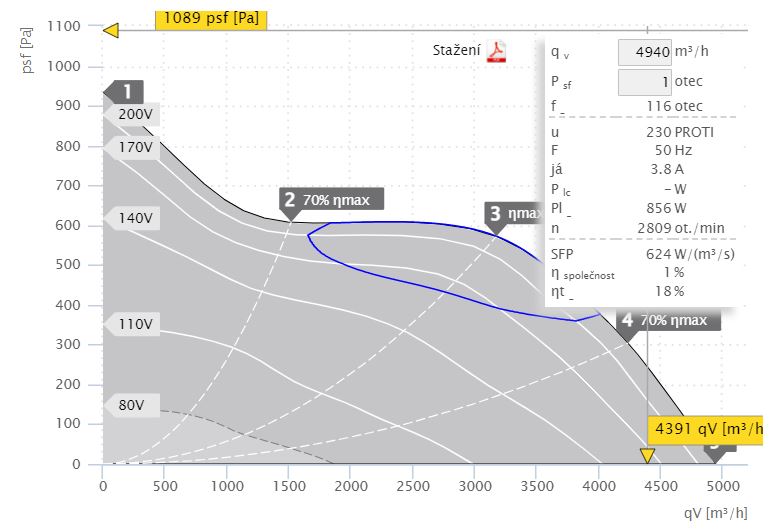 Potrubní diagonální ventilátor RUCK EL 355 E2 01