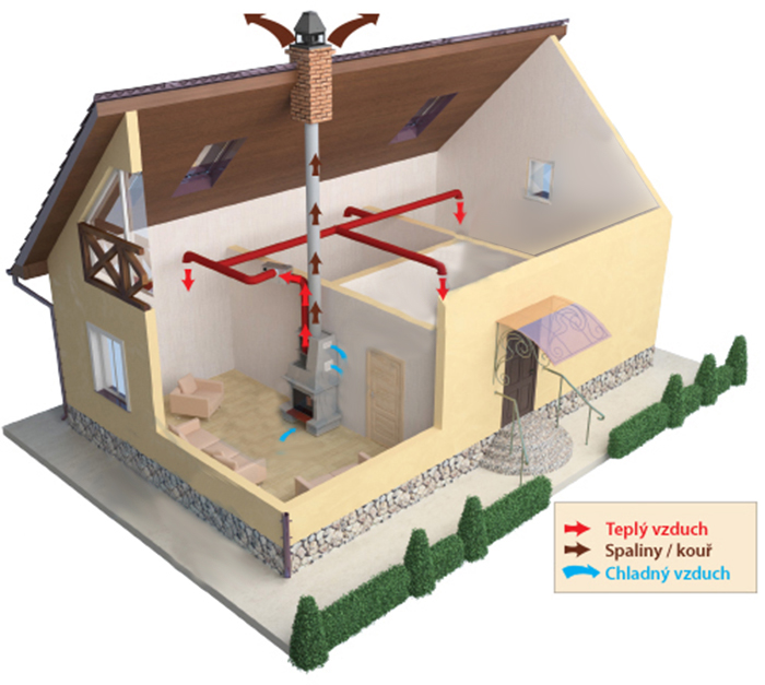 Krbový ventilátor radiální s odolností 150°C 