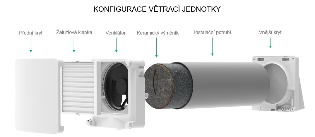 Decentrální rekuperační jednotka Tempero Eco Ceram 2.0 Base 100
