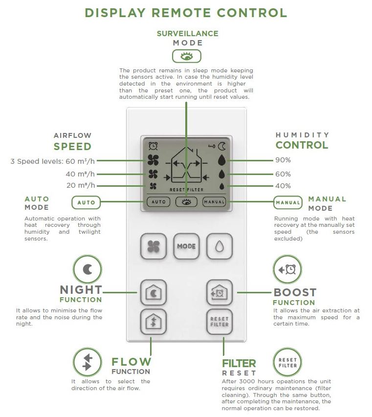 Dálkový ovladač TC Visual