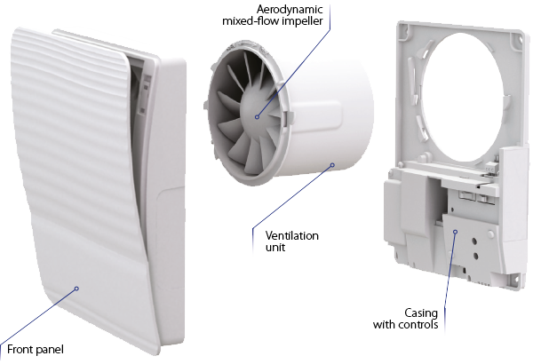 Ventilátor samouzavíratelný Style Duo 100