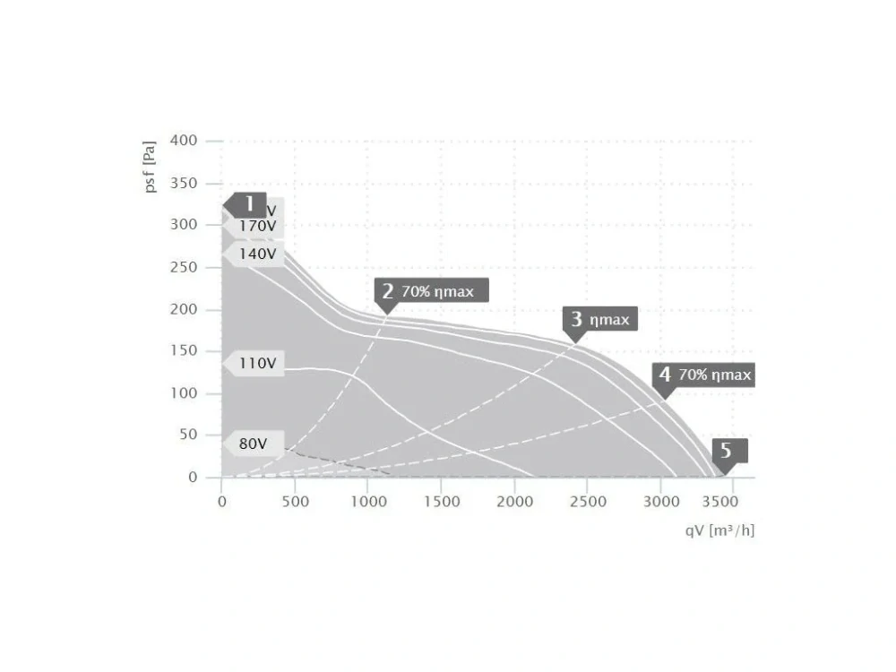 Potrubní diagonální ventilátor RUCK EL 400 E4 01