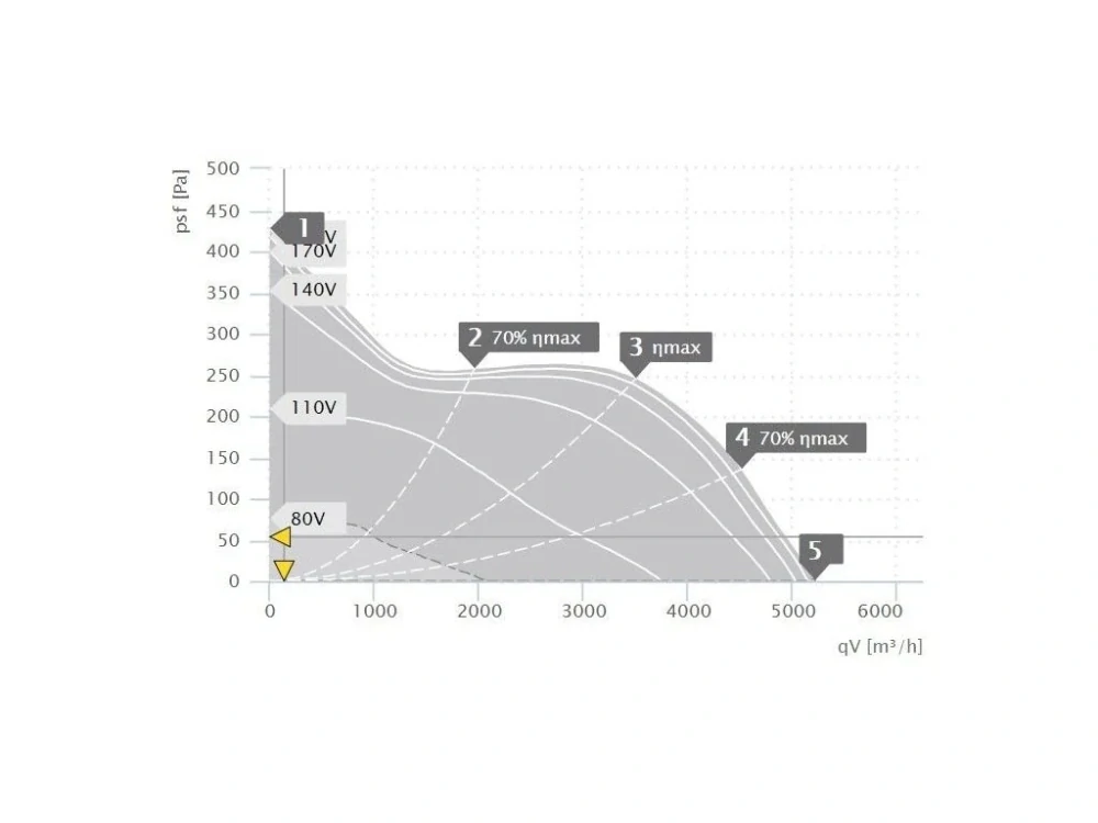 Potrubní diagonální ventilátor RUCK EL 450 E4 01