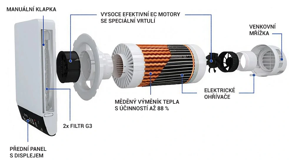 Lokální pokojová rekuperace BRISE 160 PROFI s protiproudým výměníkem, Wi-Fi a senzory CO2 / VOC