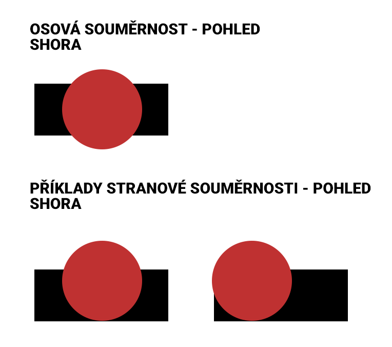 Čtyřhranný přechod na kruhové potrubí