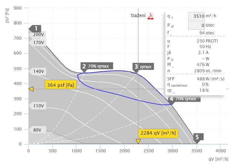 Potrubní diagonální ventilátor RUCK EL 315 E2 01