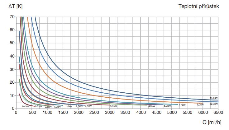 Elektrický ohřívač MBE 315/15,0