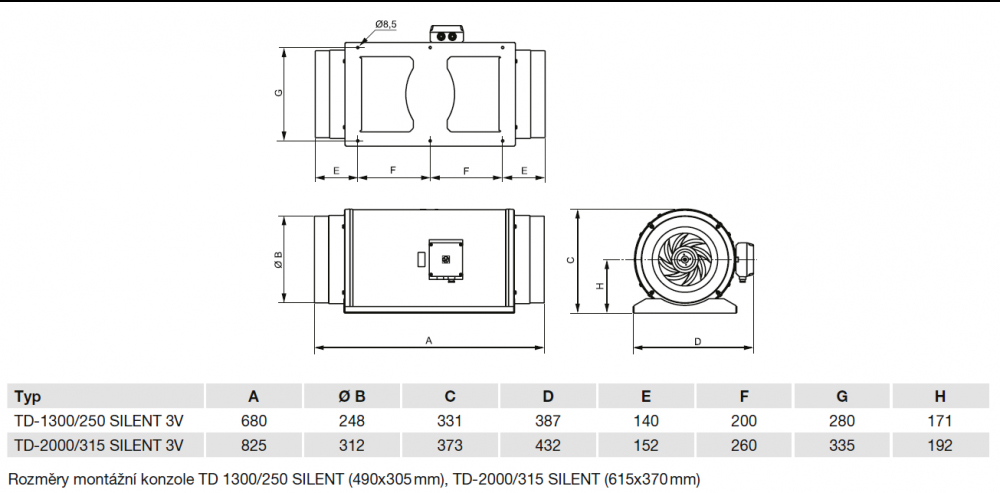 TD 1300/250 SILENT 3V IP44 ultra tichý ventilátor