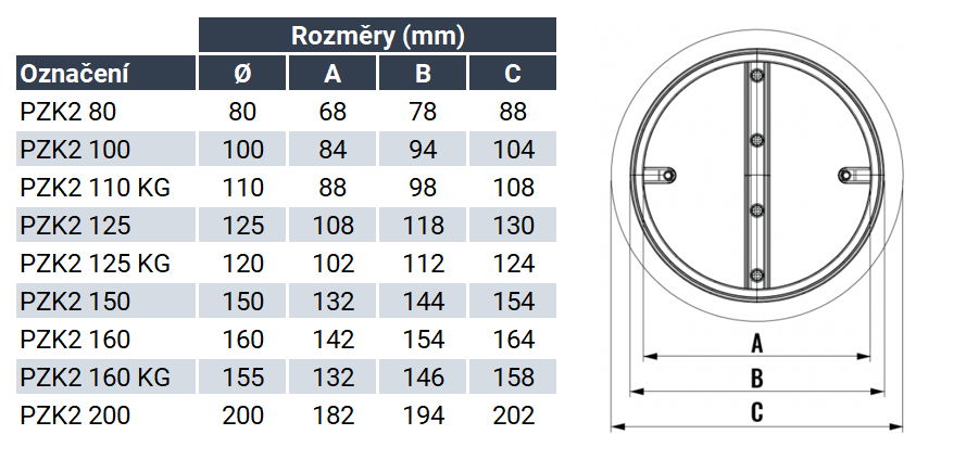 Pachotěsná zpětná klapka dvoukřídlá