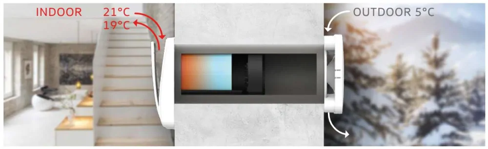 Pokojová rekuperační jednotka Ghost (2024, EC motory)