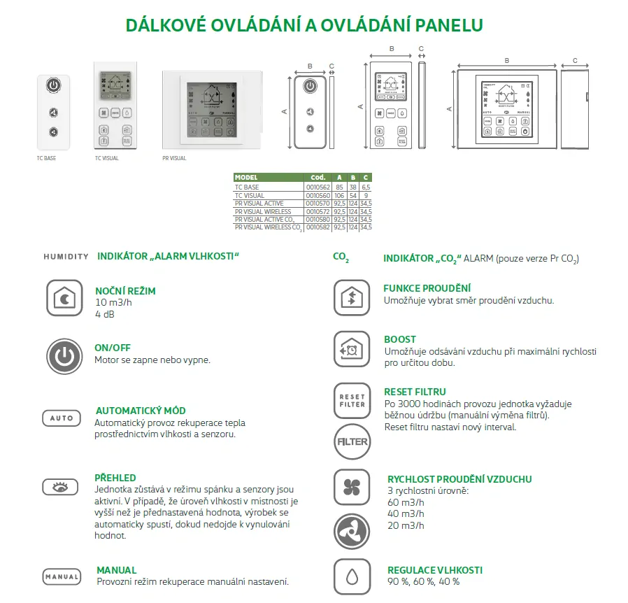 Nástěnný ovladač PR CO2 Active Ghost/Tempero