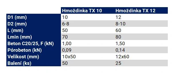 Hmoždinka univerzální TX