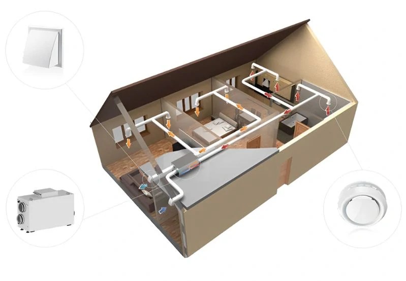 Centrální rekuperace Vents VUT 300 H2 mini EC A2, horizontální