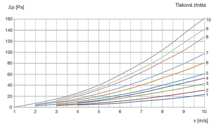 Elektrický ohřívač MBE 315/15,0
