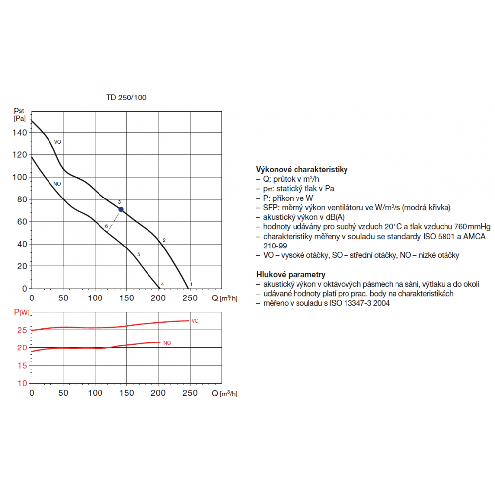 TD 250/100 T IP44 potrubní ventilátor s časovým doběhem