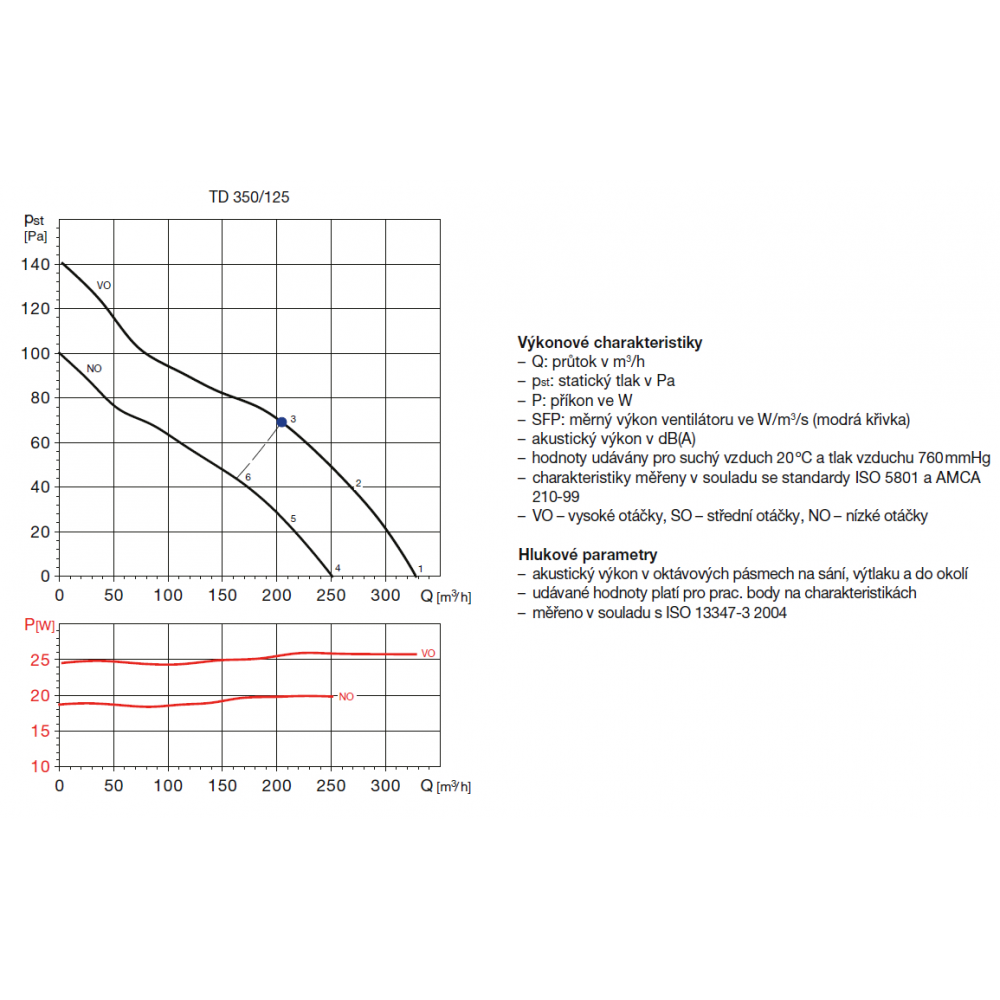 TD 350/125 T IP44 potrubní ventilátor s časovým doběhem