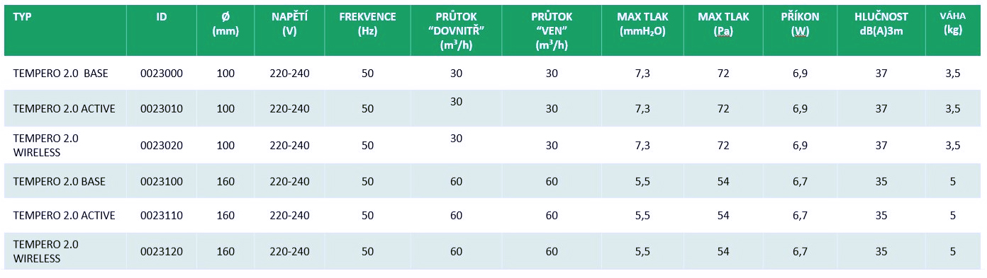 Decentrální rekuperační jednotka Tempero Eco Ceram 2.0 Base 100
