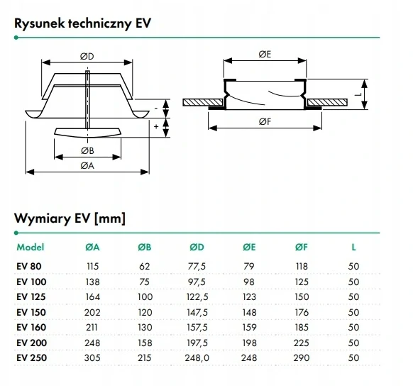 Talířový ventil odvodní, černá RAL 9005