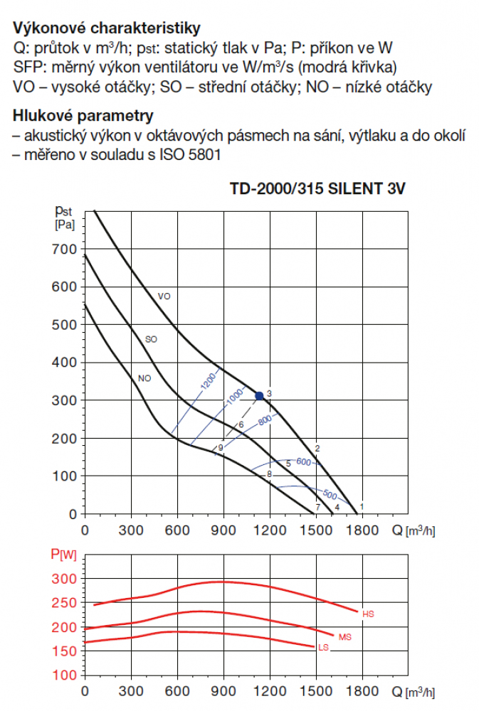TD 2000/315 SILENT 3V IP44 ultra tichý ventilátor