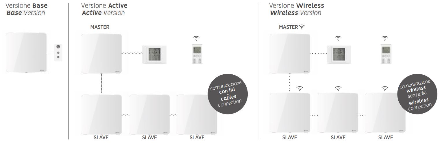 Decentrální rekuperační jednotka Tempero Eco Ceram 2.0 Base 100