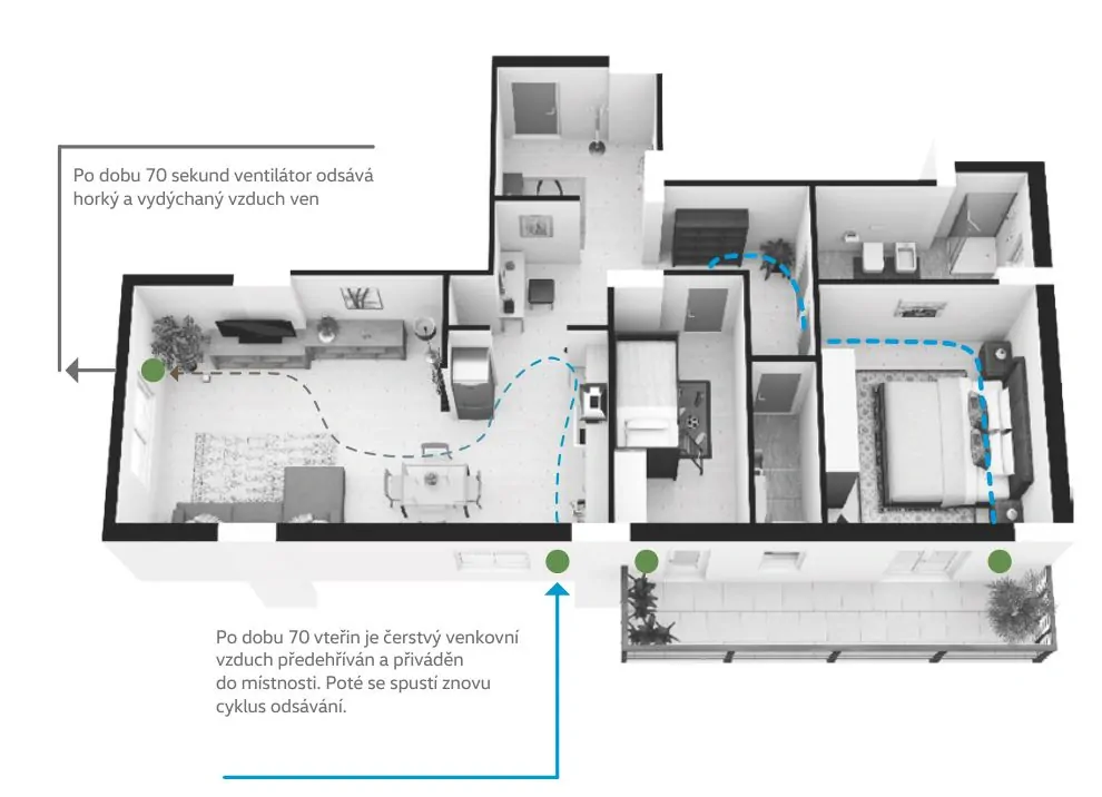 Pokojová rekuperační jednotka Ghost (2024, EC motory)