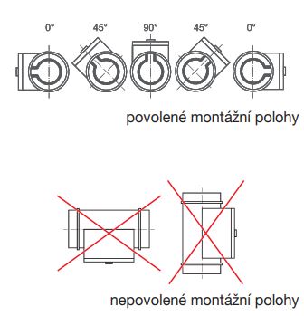 Elektrický ohřívač MBE 315/15,0