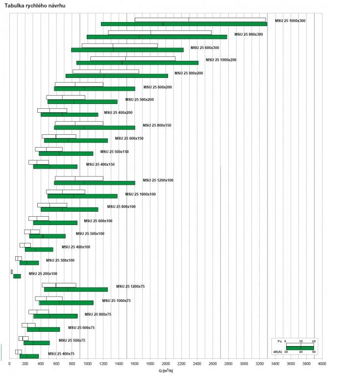 Stěnová mřížka MSU 25 jednořadá