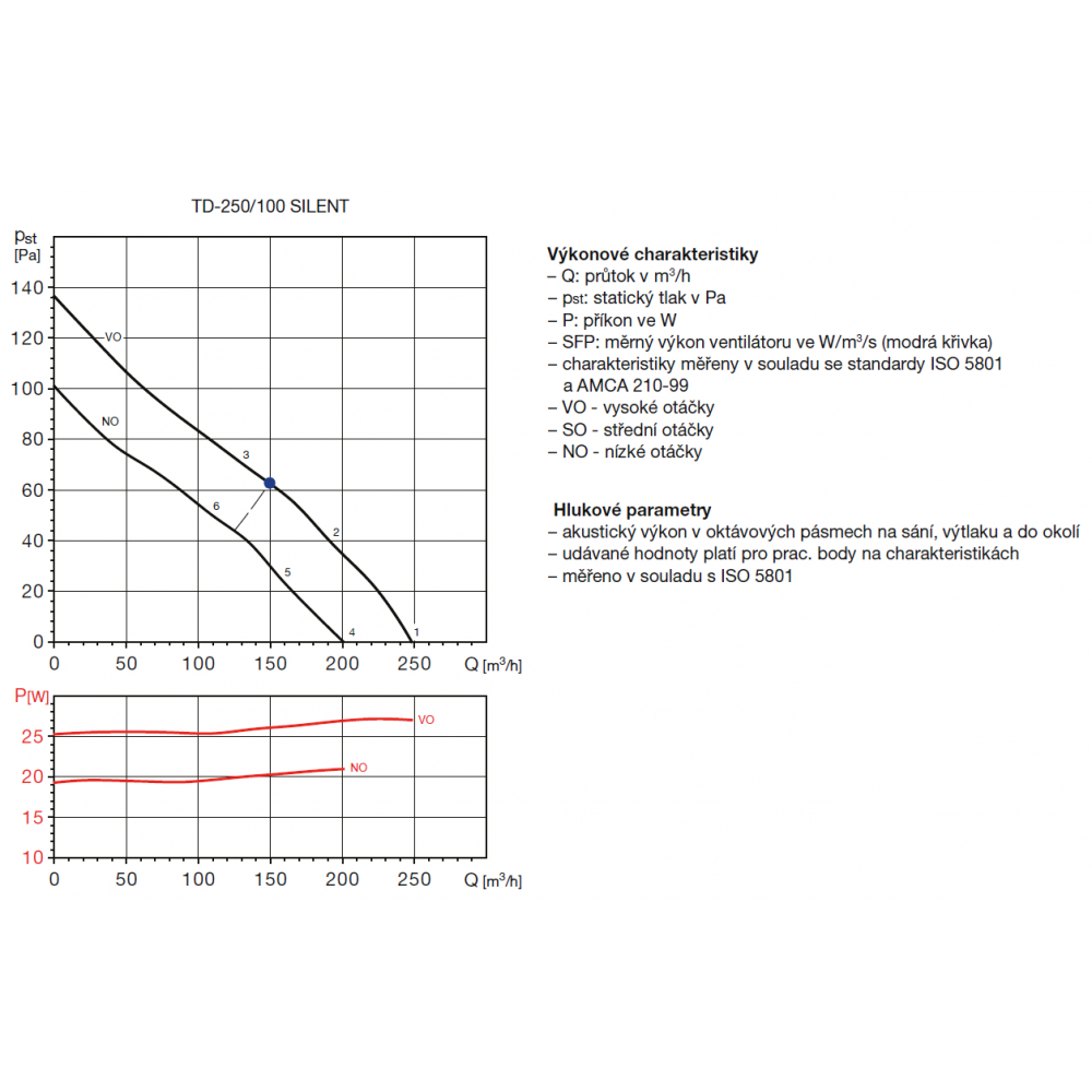 TD 250/100 SILENT IP44 ultra tichý ventilátor