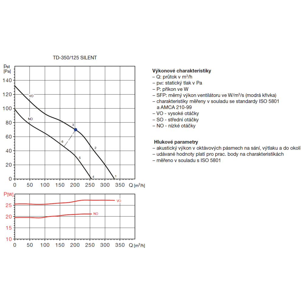 TD 350/125 SILENT IP44 ultra tichý ventilátor