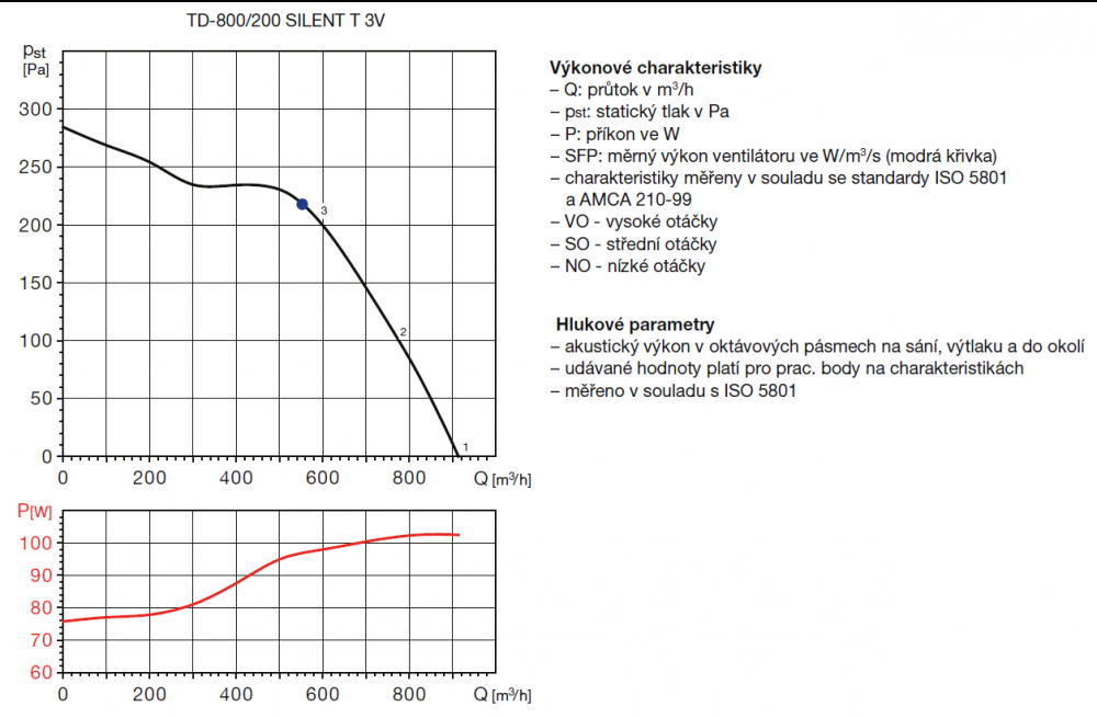TD 800/200 SILENT T 3V IP44 ultra tichý ventilátor s časovým doběhem