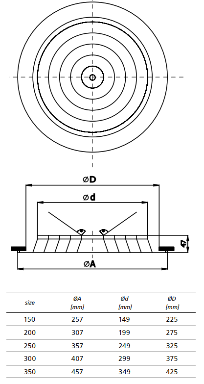 Kruhový lamelový anemostat NCD 350 se zpětnou klapkou