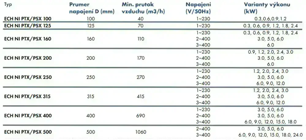 Elektrický potrubní ohřívač vzduchu ECH-NI-PTX/PSX